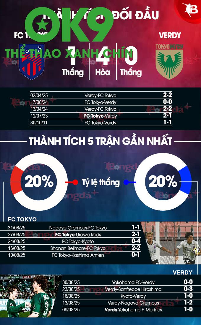 Derby Tokyo: Cân Bằng Qua Năm Tháng